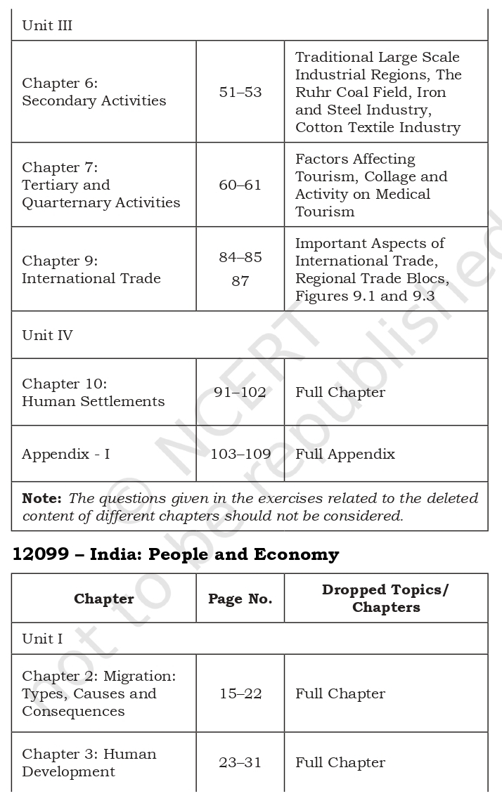 Change In Syllabus Deleted Portion Class Subject Wise Cbse Content