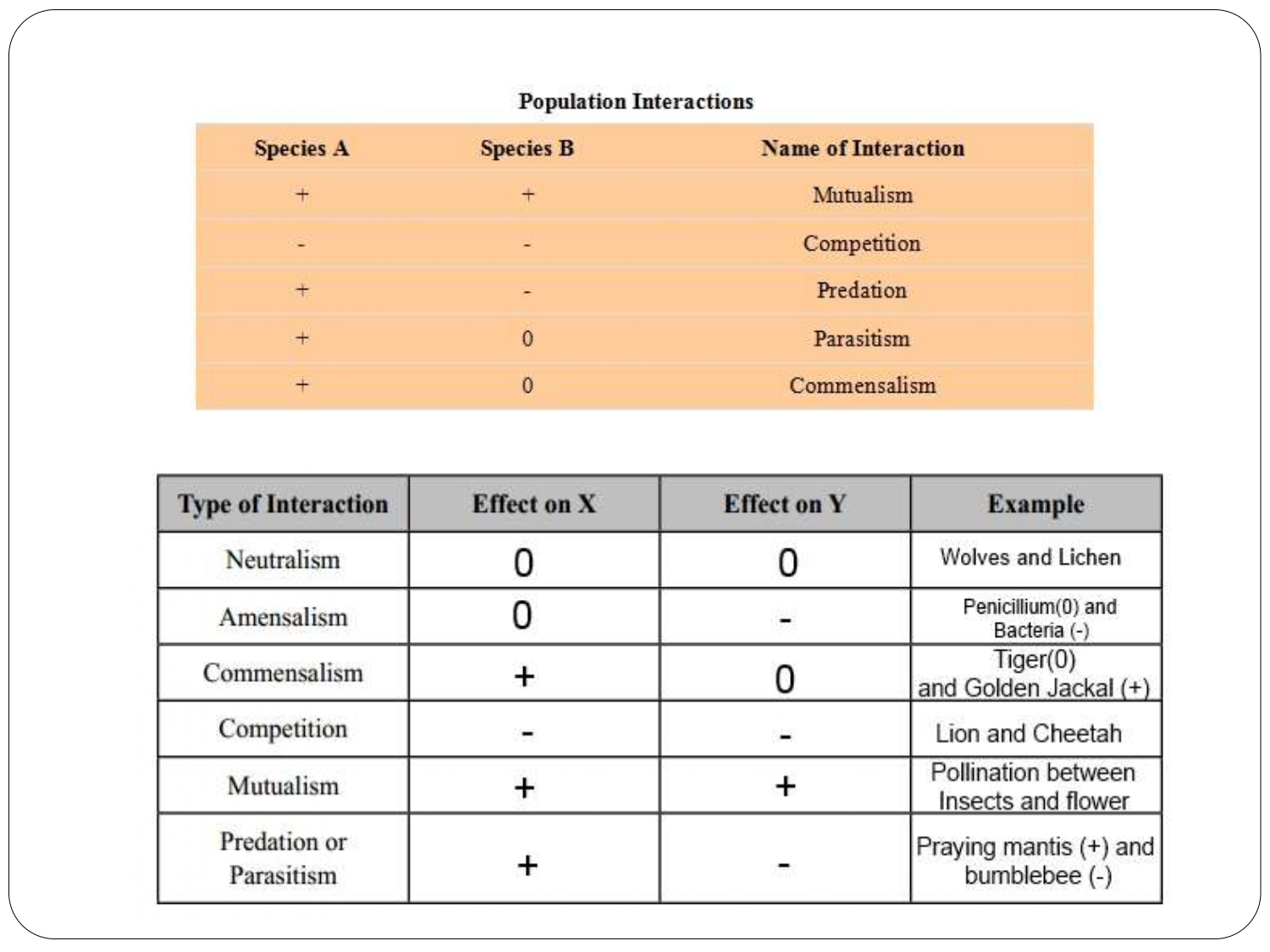 Class 12 Biology Chapter 13 Organism And Population Presentation - CBSE ...