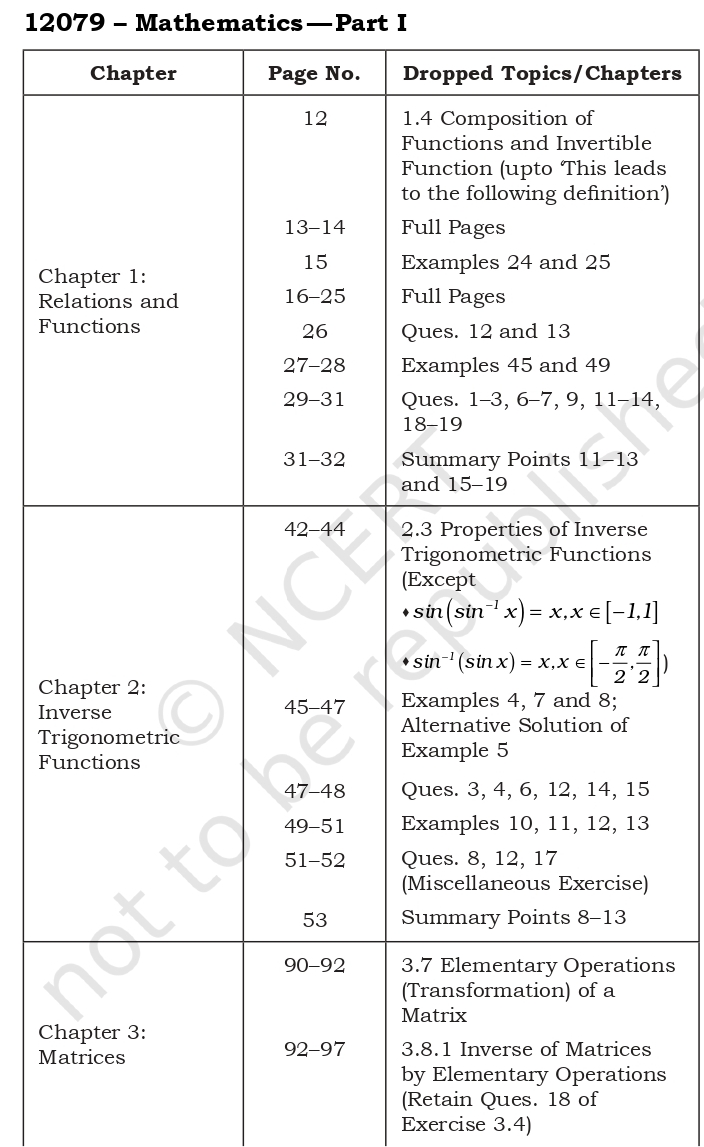 Change in Syllabus / Deleted Portion Class 12 Subject Wise CBSE CONTENT