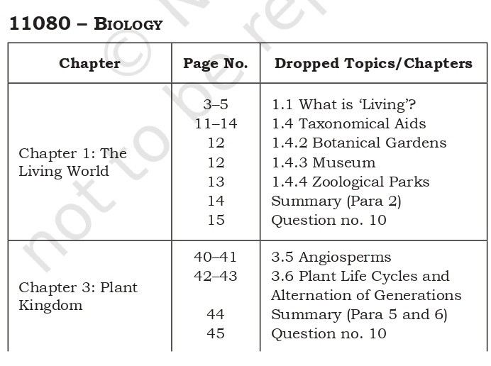 Deleted Syllabus Of Class 11 Biology