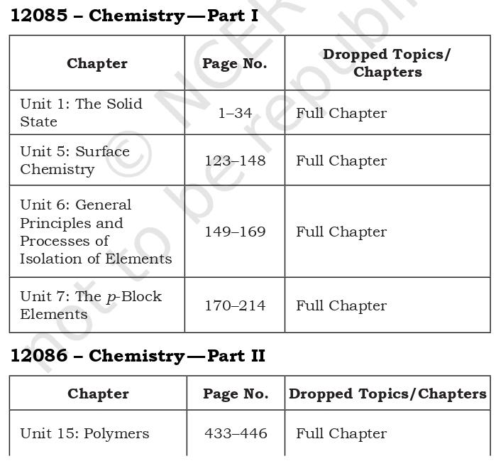 Change in Syllabus / Deleted Portion Class 12 Subject Wise CBSE CONTENT