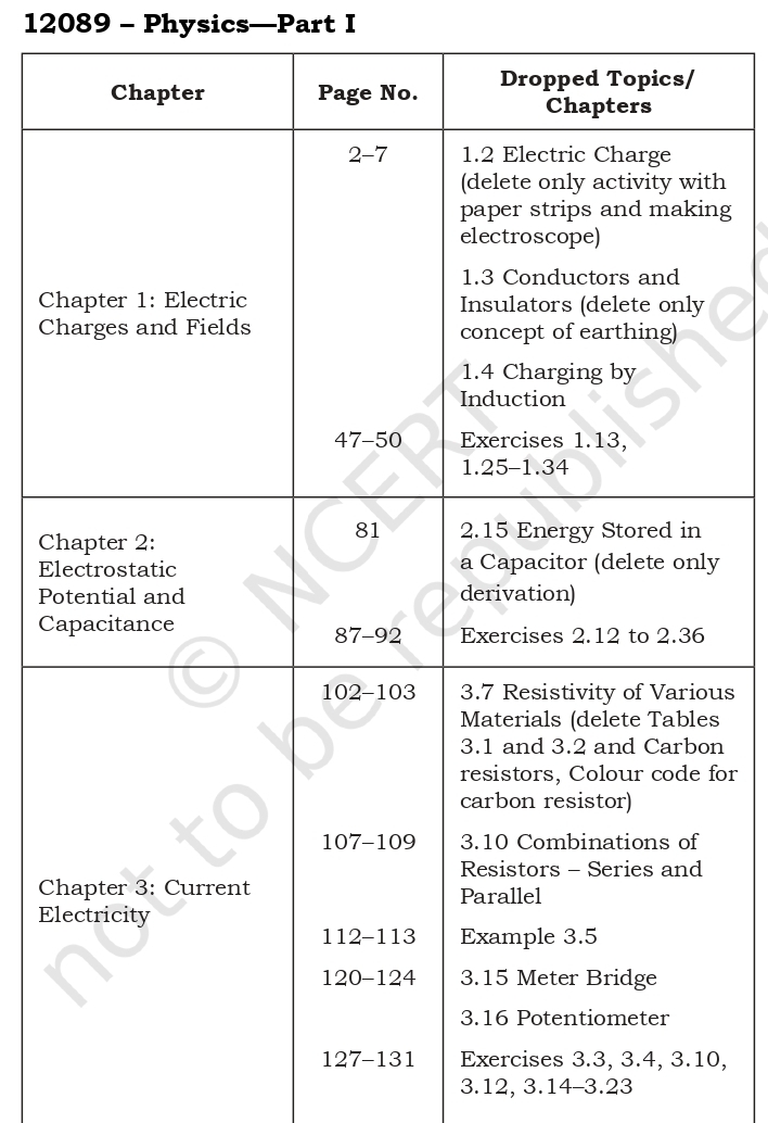 Change in Syllabus / Deleted Portion Class 12 Subject Wise CBSE CONTENT