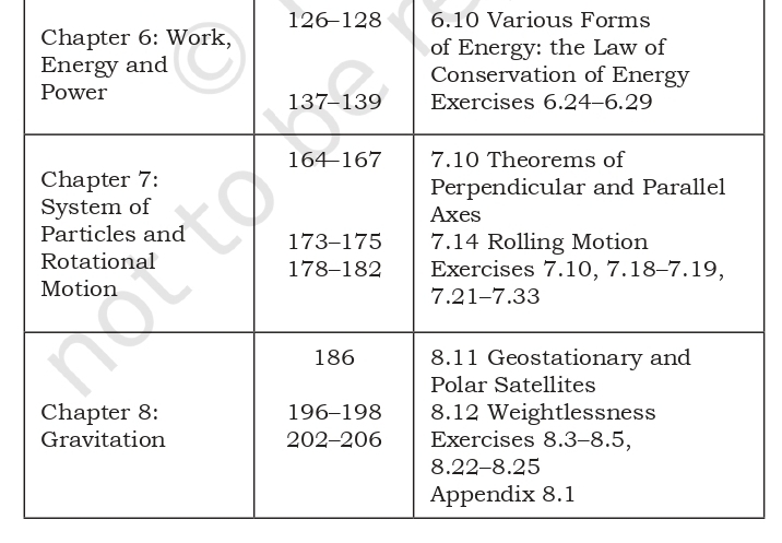 deleted-portion-of-class-12-maths-exercise-wise-pdf-deleted-exercise