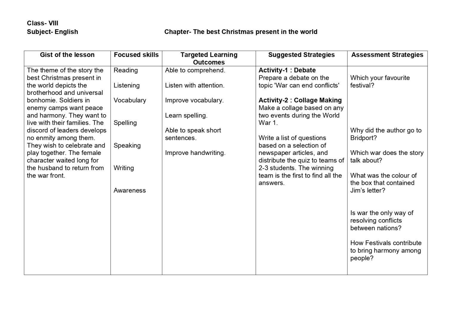 Lesson Plan for English Class 8 Chapter Wise - CBSE CONTENT