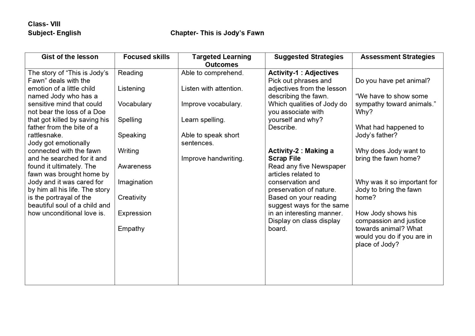 Lesson Plan for English Class 8 Chapter Wise - CBSE CONTENT