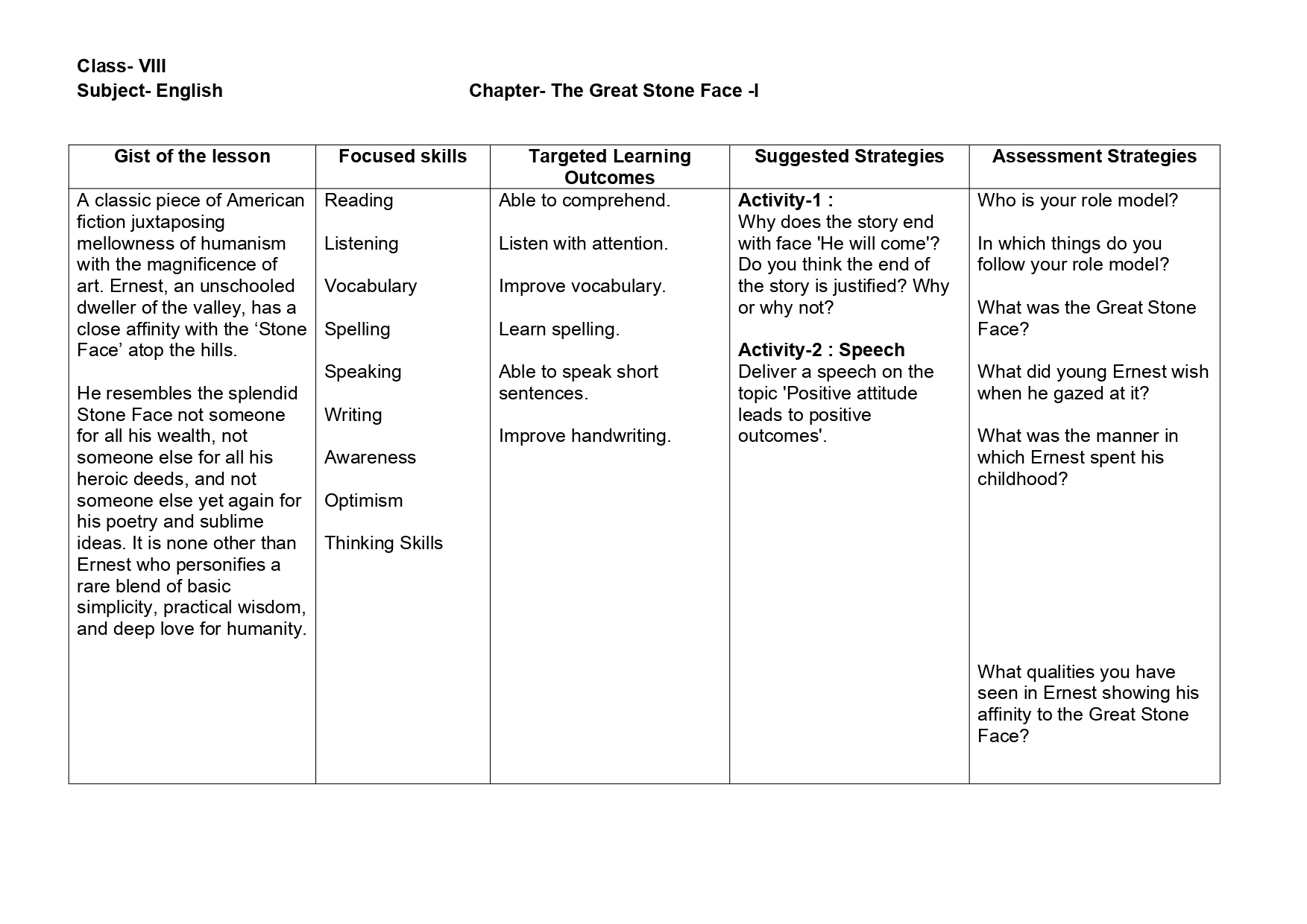 Lesson Plan for English Class 8 Chapter Wise - CBSE CONTENT