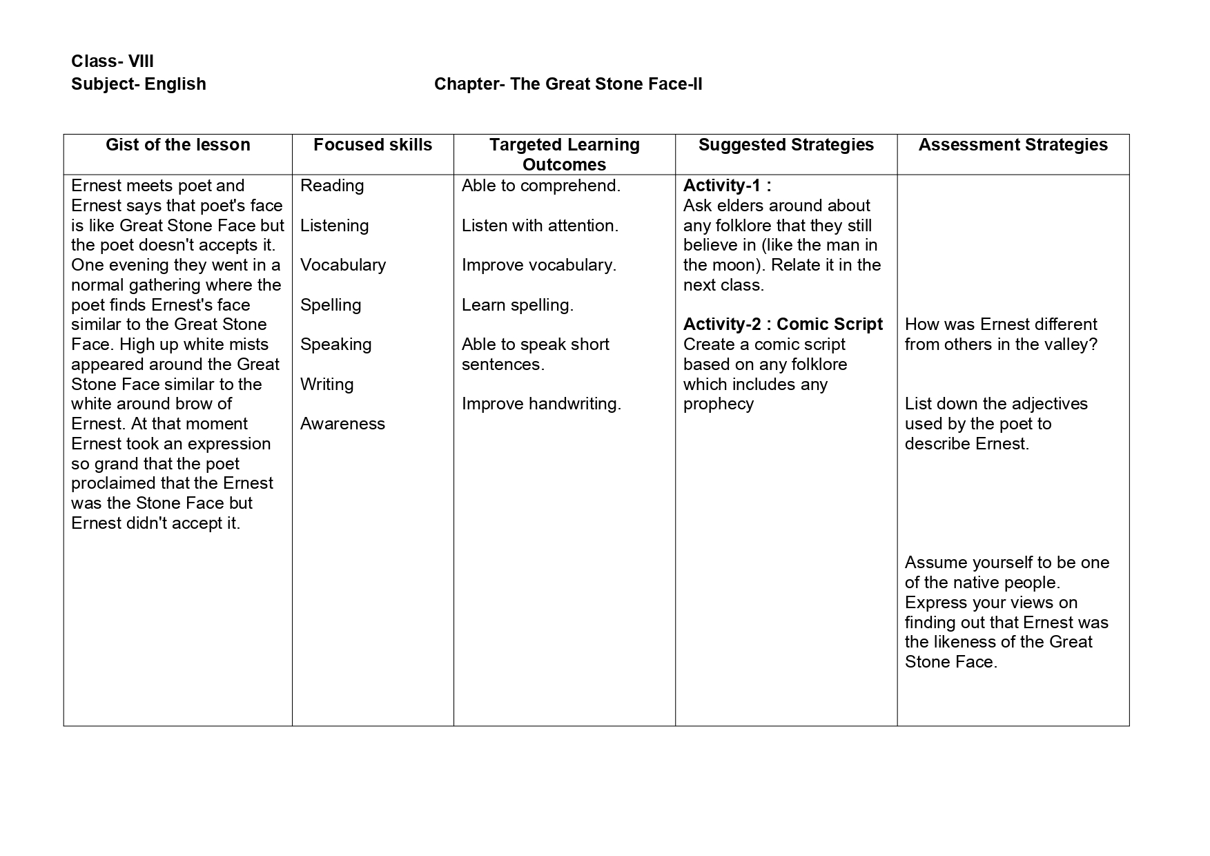 Lesson Plan for English Class 8 Chapter Wise - CBSE CONTENT