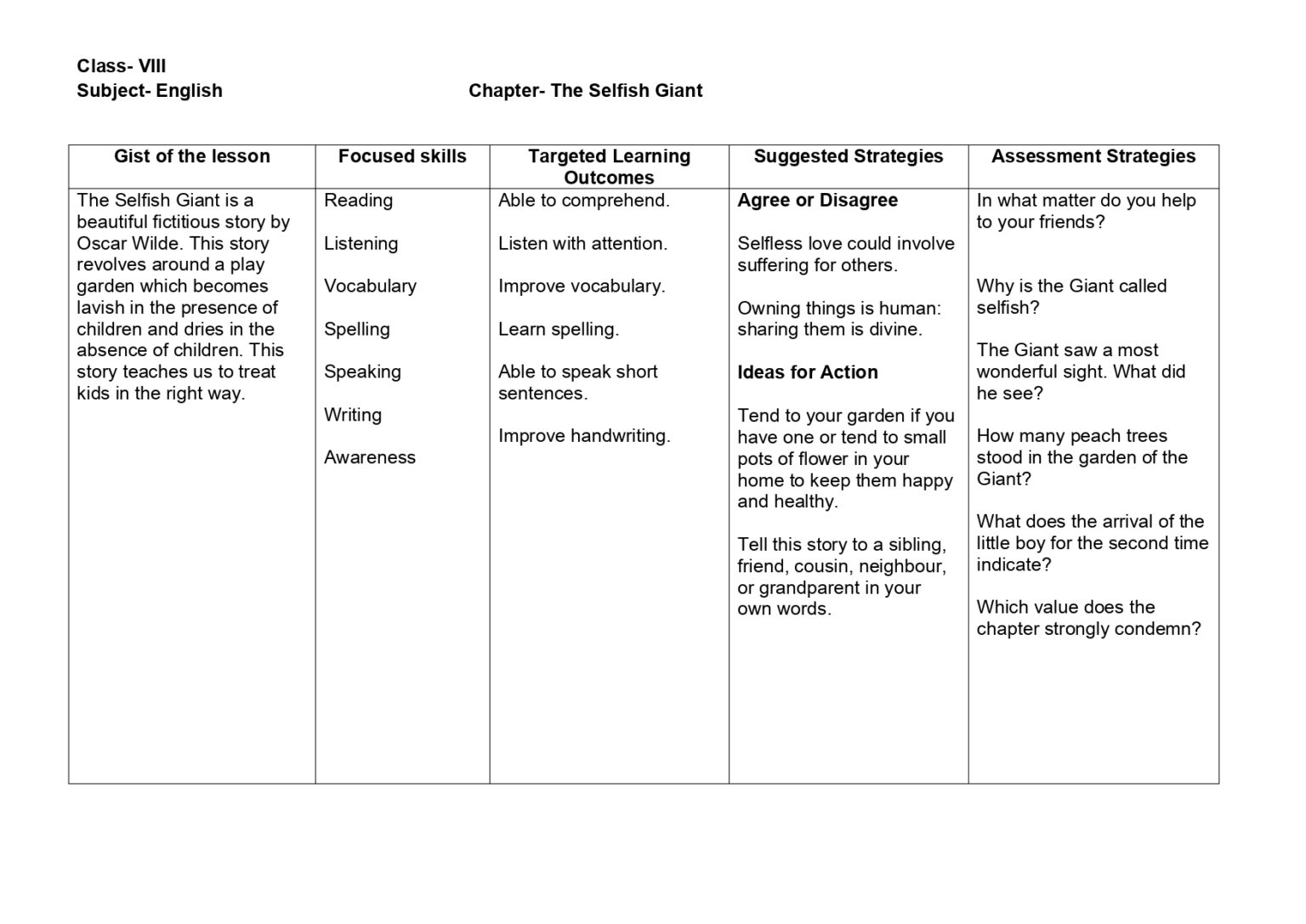 Lesson Plan for English Class 8 Chapter Wise - CBSE CONTENT