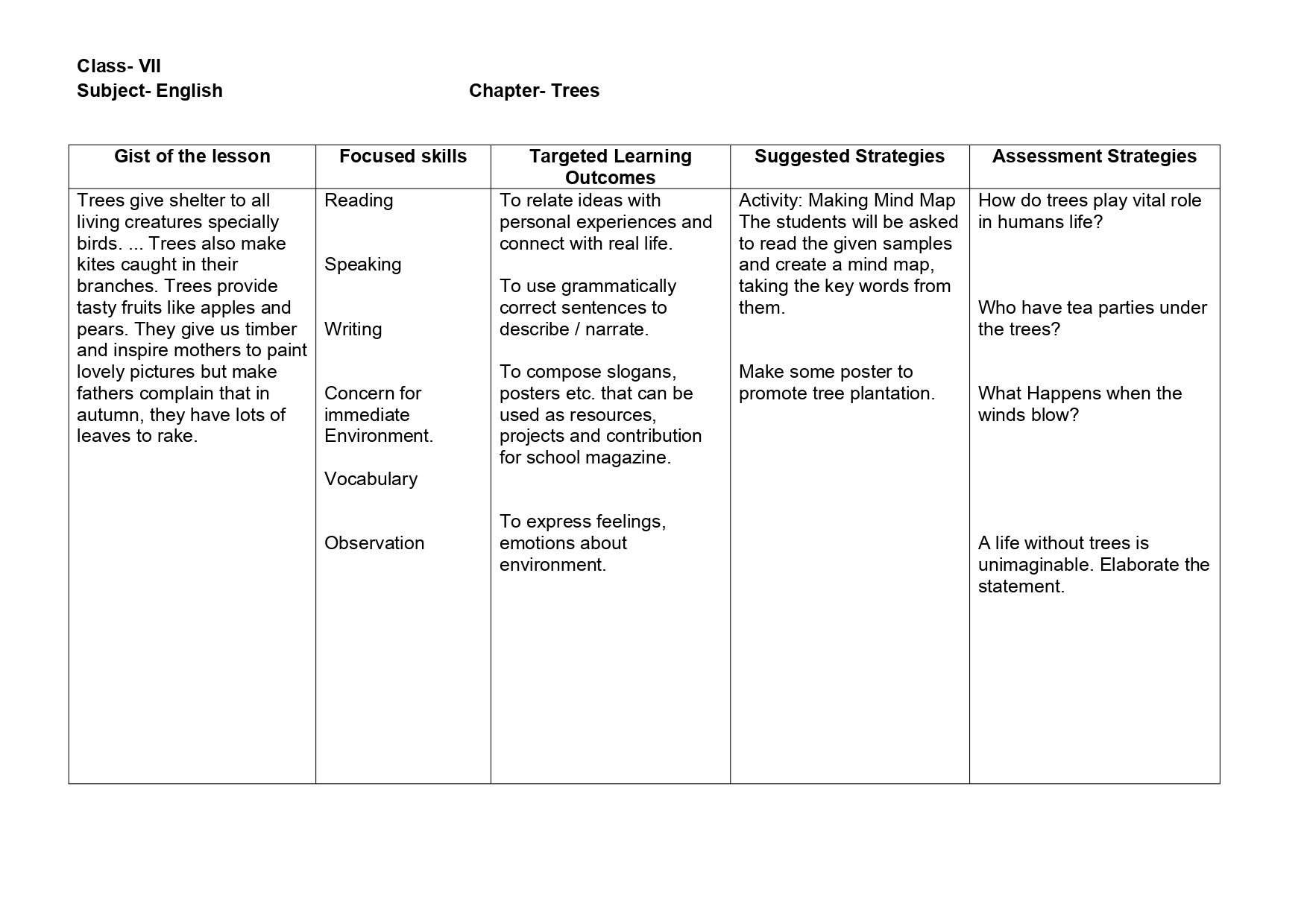 Lesson Plan for English Class 7 Chapter Wise - CBSE CONTENT