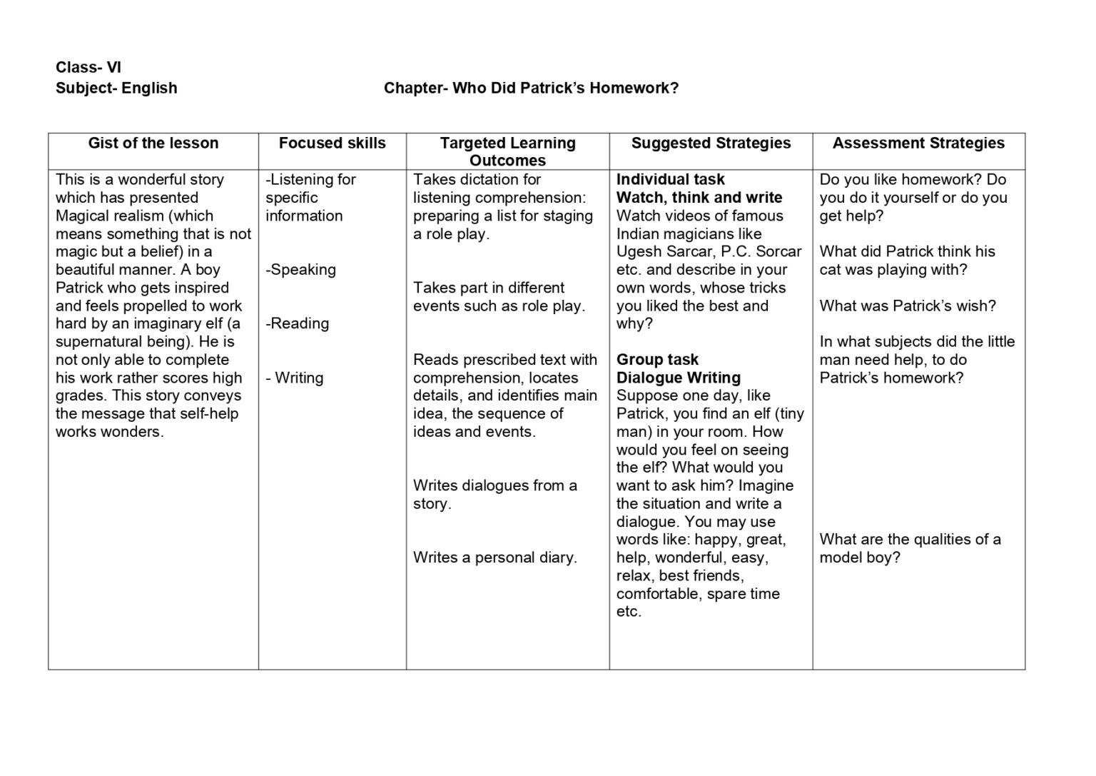 Lesson Plan for English Class 6 Chapter Wise - CBSE CONTENT