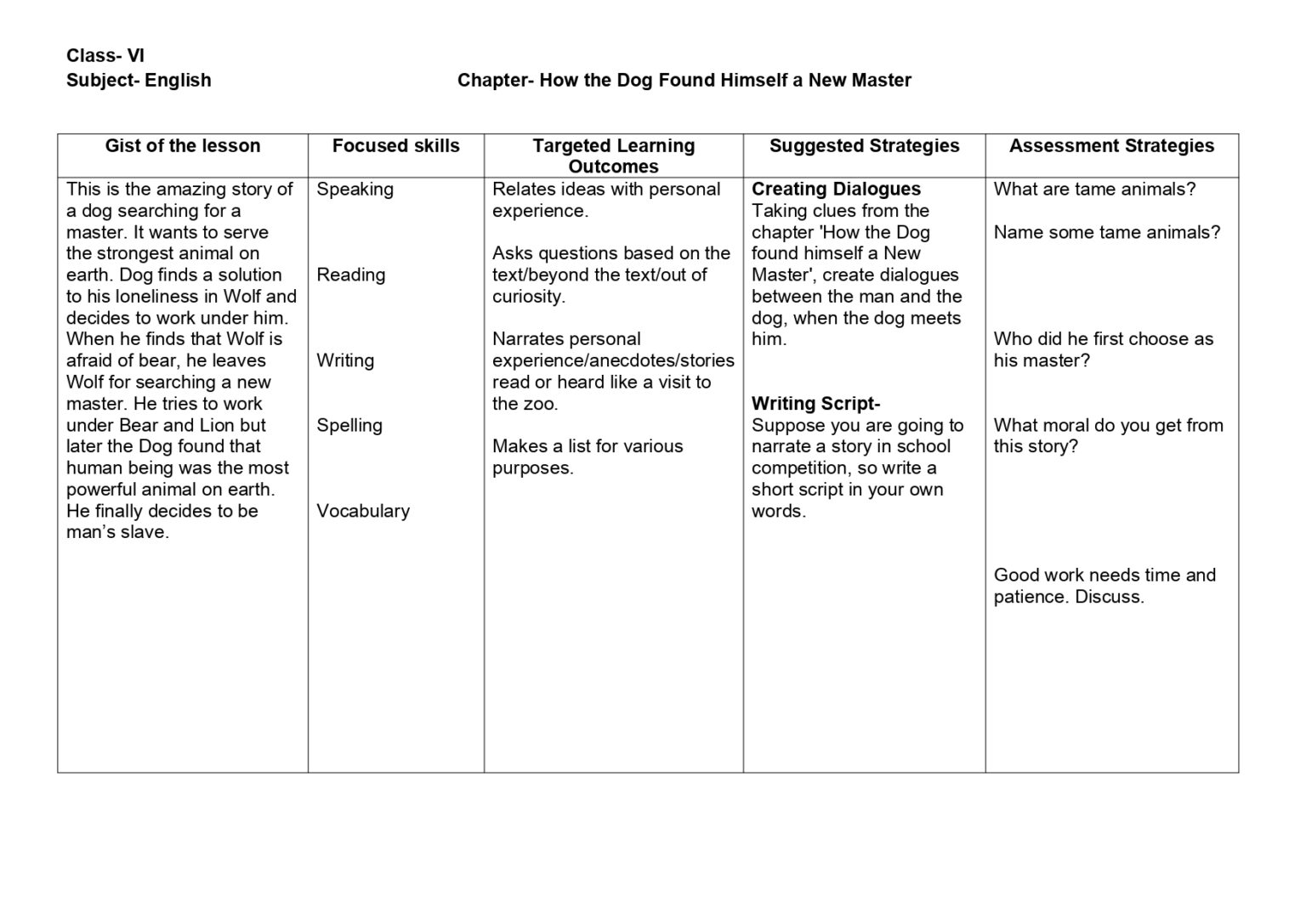 Lesson Plan for English Class 6 Chapter Wise - CBSE CONTENT