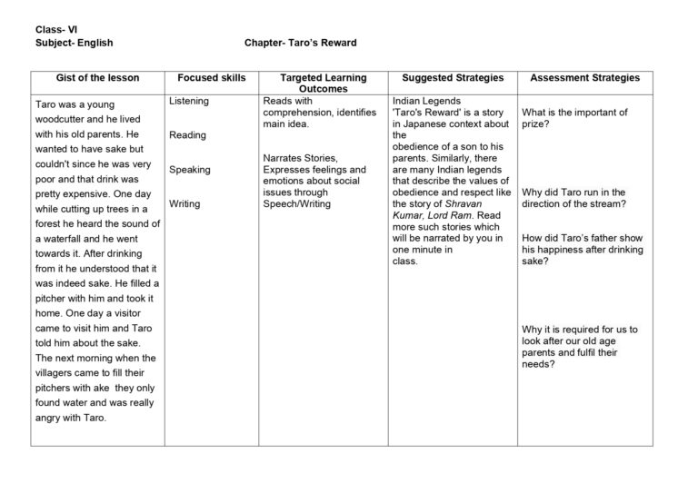 Lesson Plan for English Class 6 Chapter Wise - CBSE CONTENT