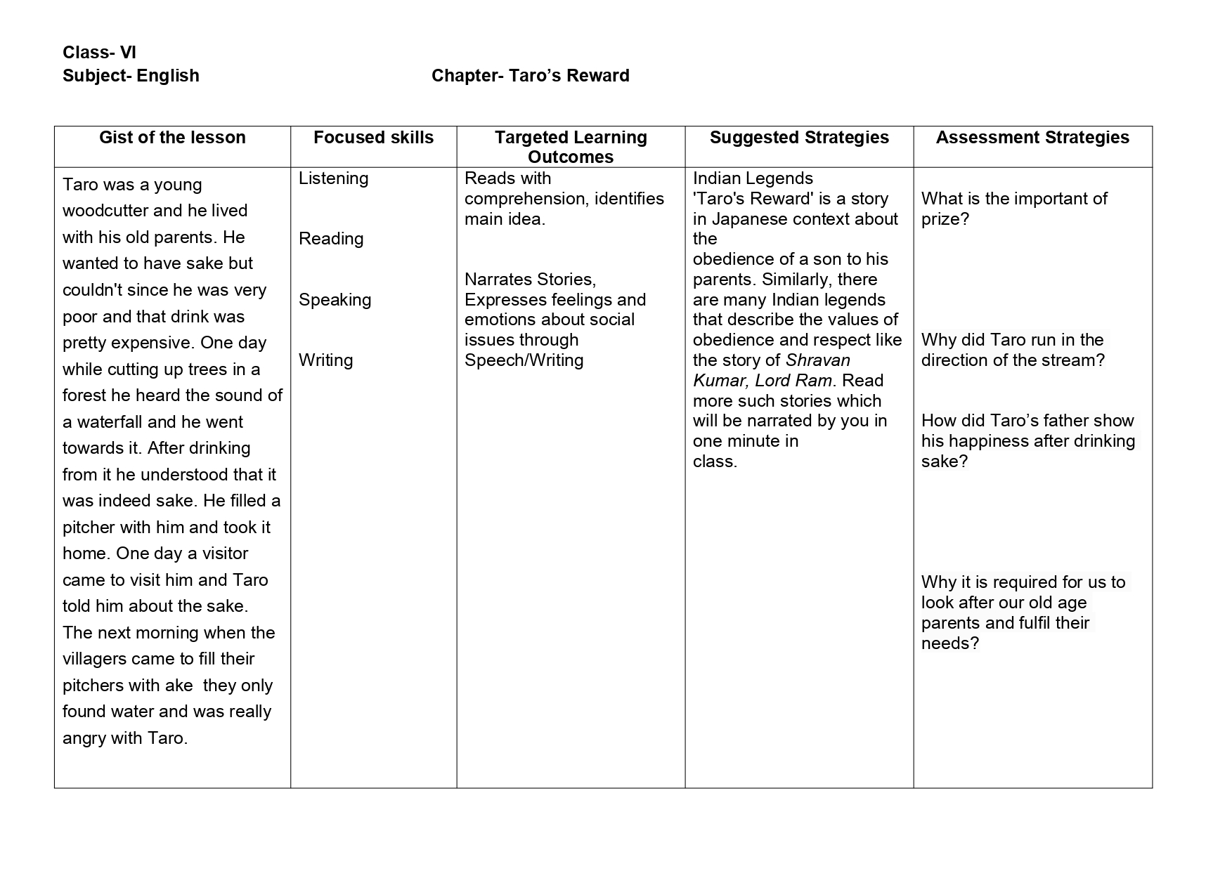 Lesson Plan For English Class 6 Chapter Wise CBSE CONTENT