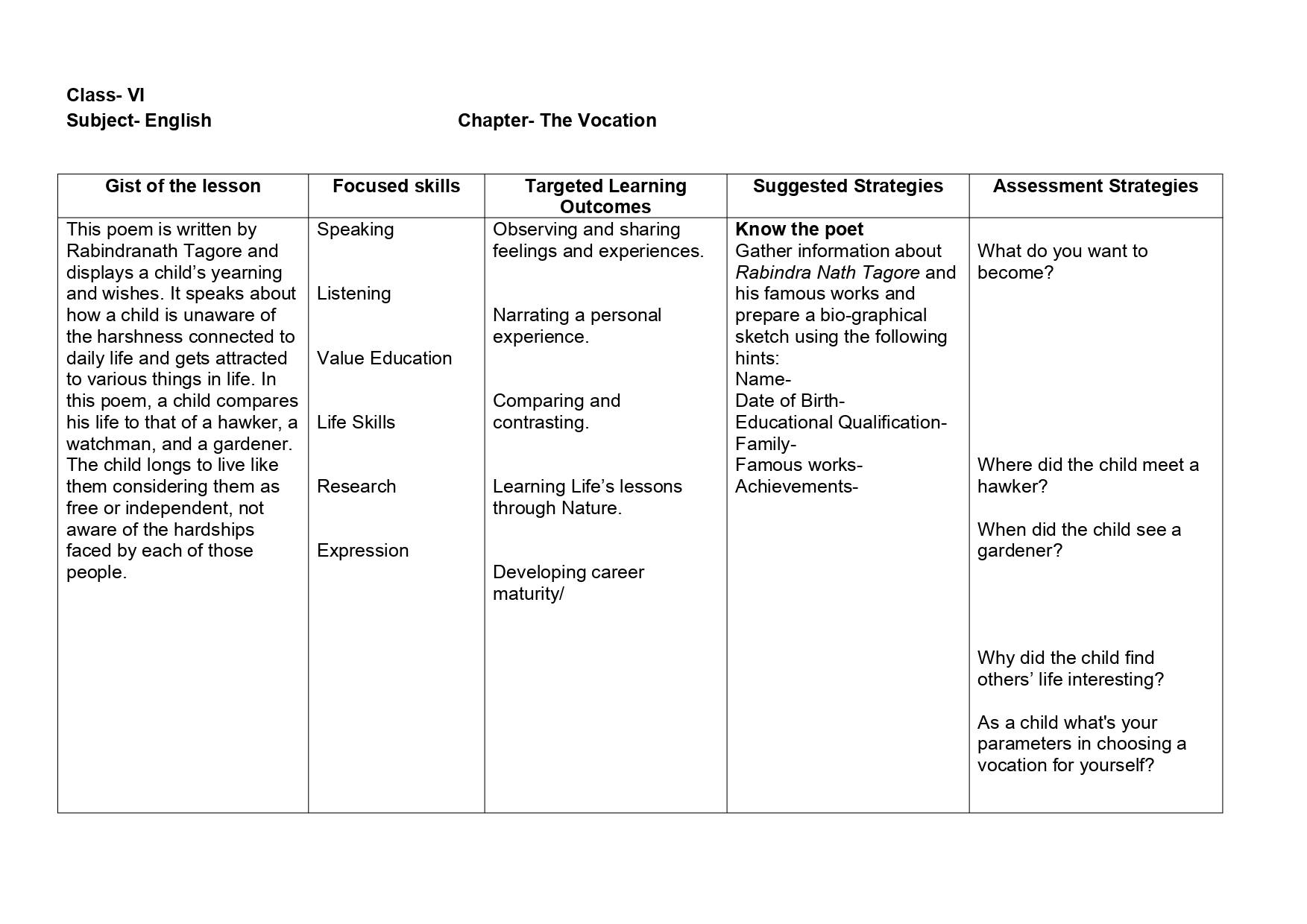 Lesson Plan for English Class 6 Chapter Wise - CBSE CONTENT