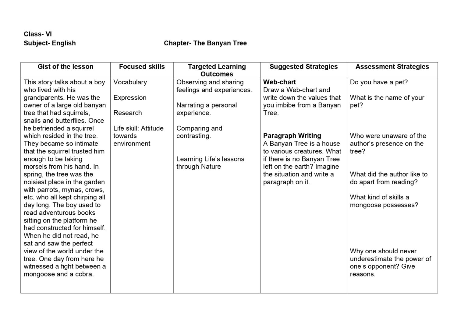 Lesson Plan for English Class 6 Chapter Wise - CBSE CONTENT