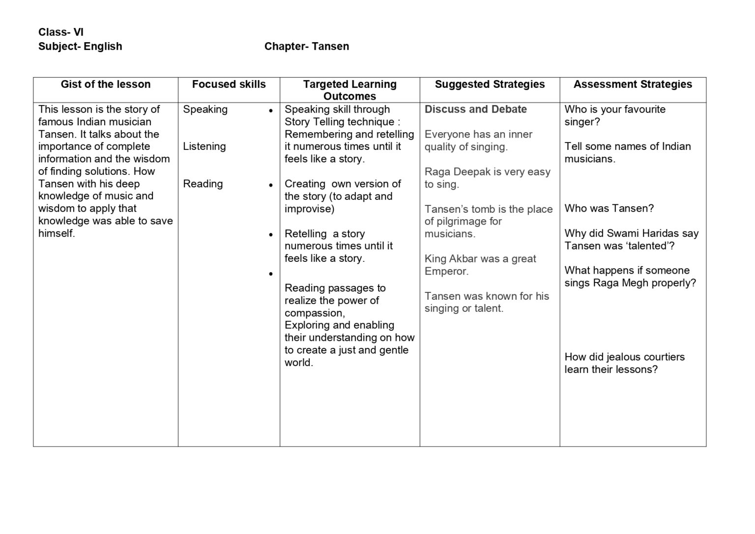 Lesson Plan For English Class 6 Chapter Wise - CBSE CONTENT