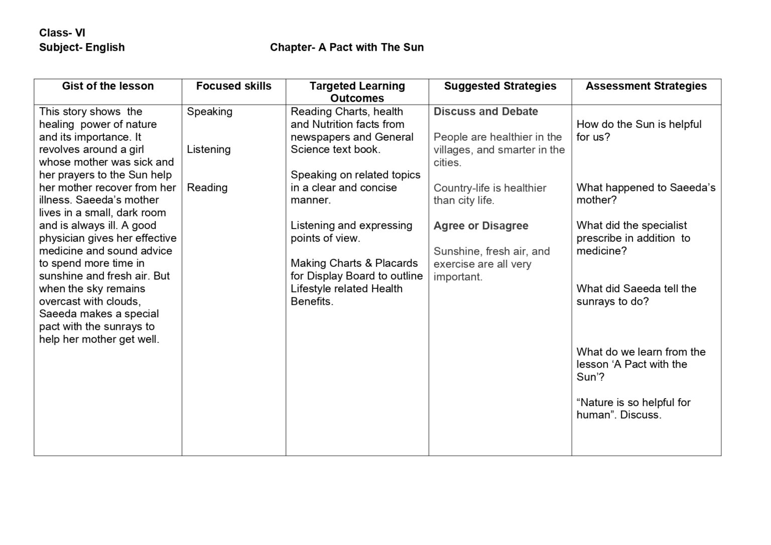 Lesson Plan for English Class 6 Chapter Wise - CBSE CONTENT