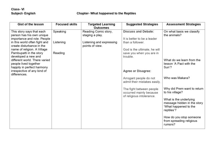 Lesson Plan For English Class 6 Chapter Wise Cbse Content