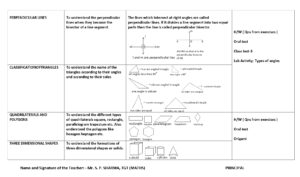 Mathematics Lesson Plan for Class 6 Chapter Wise - CBSE CONTENT