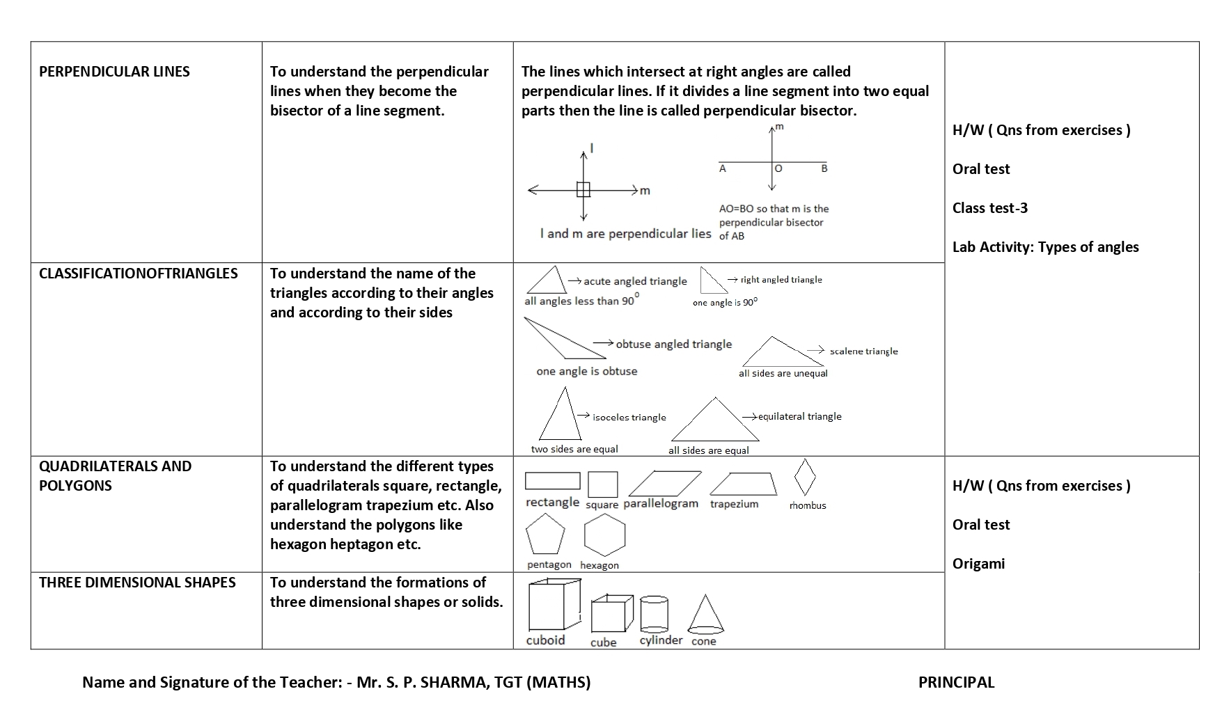 Mathematics Lesson Plan For Class 6 Chapter Wise Cbse Content 7126