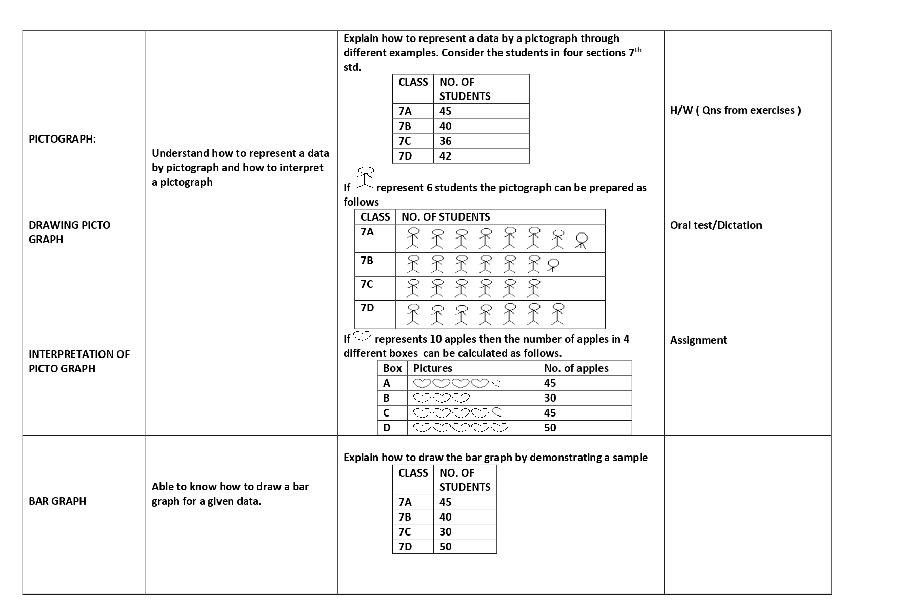 Grade 6 Mathematics Rubric