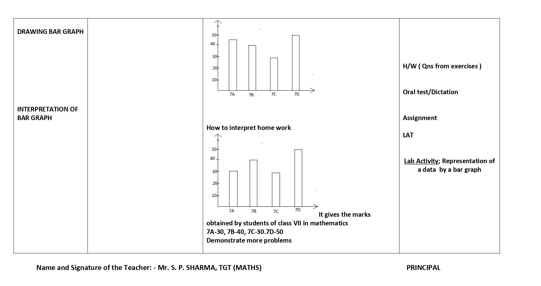 Mathematics Lesson Plan For Class 6 Chapter Wise Cbse Content 6194