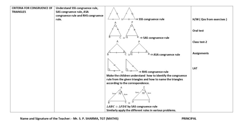 Mathematics Lesson Plan for Class 7 Chapter Wise - CBSE CONTENT