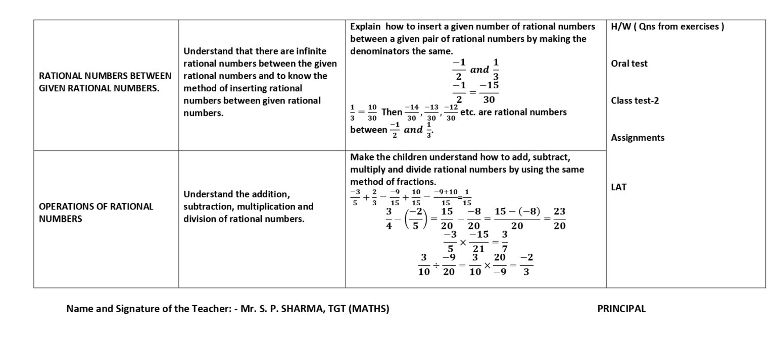 Mathematics Lesson Plan For Class 7 Chapter Wise Cbse Content 3033