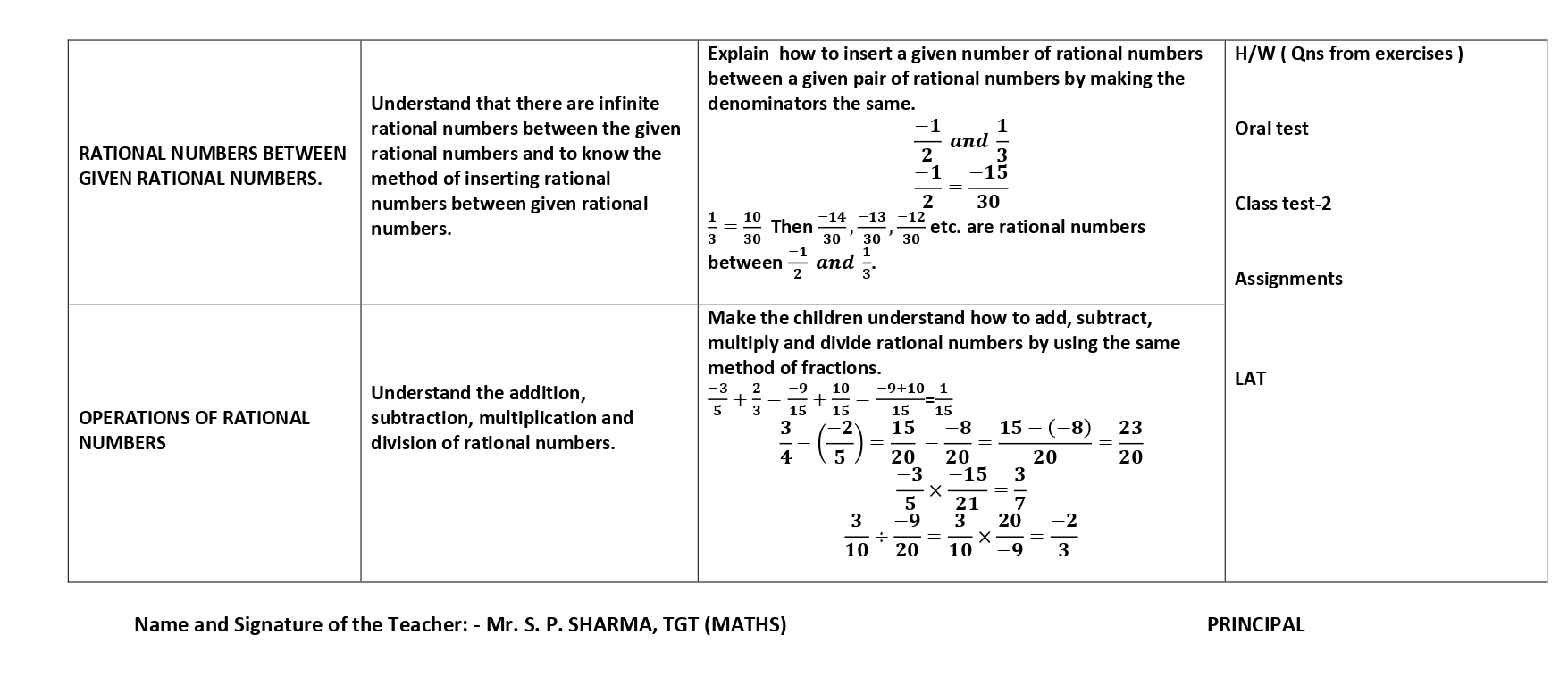 Mathematics Lesson Plan For Class 7 Chapter Wise Cbse Content 2108